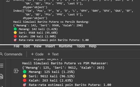 Menilik Kans Barito Putera Menghindari Degradasi Berdasarkan Simulasi Statistik