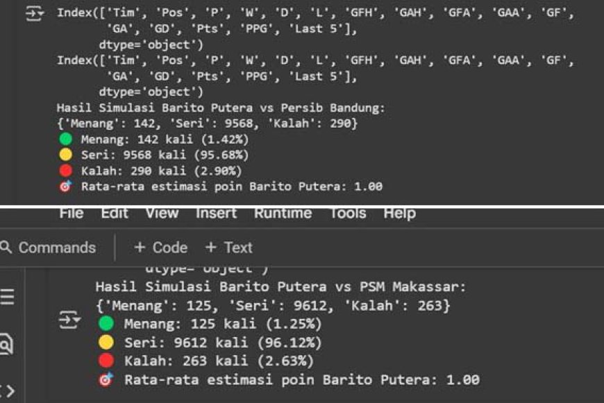 Menilik Kans Barito Putera Menghindari Degradasi Berdasarkan Simulasi Statistik